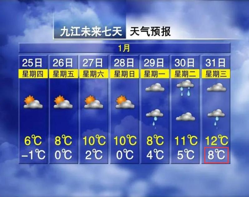 江西九江修水天气,江西九江修水天气预报40天-第6张图片-文史 江西九江修水天气,江西九江修水天气预报40天-第6张图片-文史