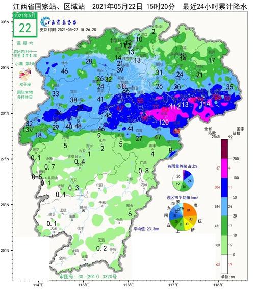 江西九江修水天气,江西九江修水天气预报40天-第7张图片-文史 江西九江修水天气,江西九江修水天气预报40天-第7张图片-文史