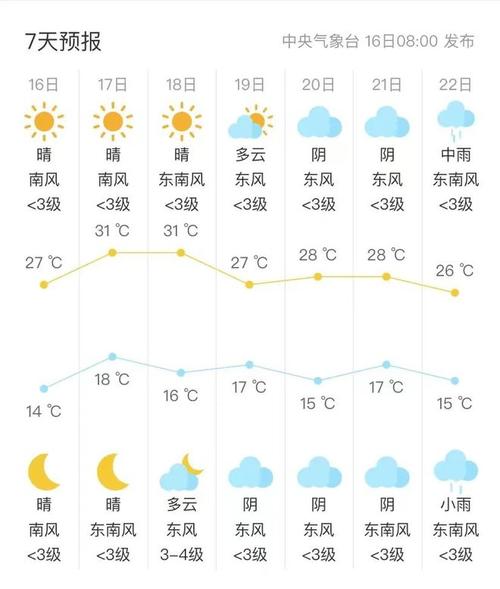 苏州上周天气回顾（传承人和继承人的区别）