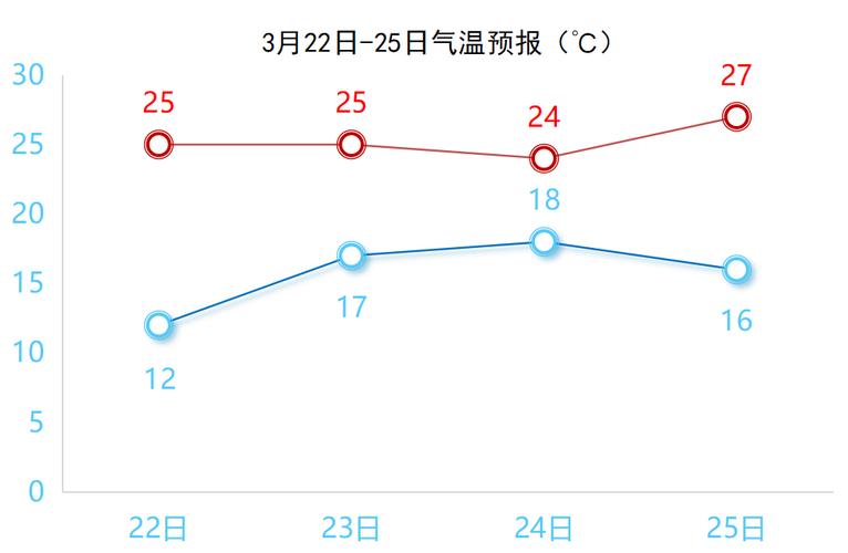 苏州上周天气回顾(传承人和继承人的区别)-第3张图片-文史 苏州上周天气回顾(传承人和继承人的区别)-第3张图片-文史