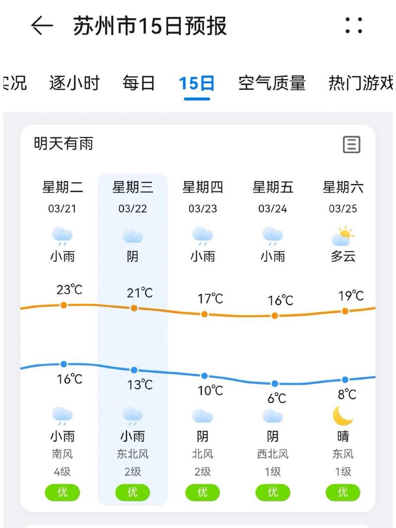苏州上周天气回顾(传承人和继承人的区别)-第5张图片-文史 苏州上周天气回顾(传承人和继承人的区别)-第5张图片-文史