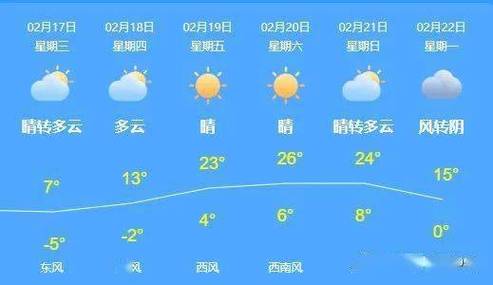 鹤壁天气逐时预报,鹤壁天气一周天气-第5张图片-文史 鹤壁天气逐时预报,鹤壁天气一周天气-第5张图片-文史