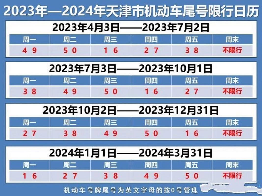 天津今天限号吗（天津今天限号吗限哪个号）-第3张图片-文史