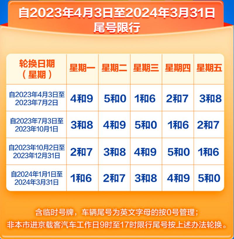 天津今天限号吗（天津今天限号吗限哪个号）-第5张图片-文史