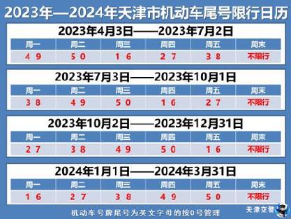 天津今天限号吗（天津今天限号吗限哪个号）-第6张图片-文史