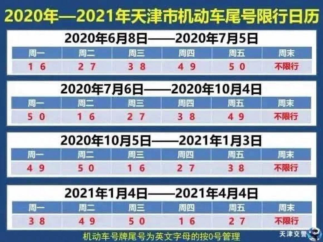 天津限号多少,天津今日限行尾号是多少