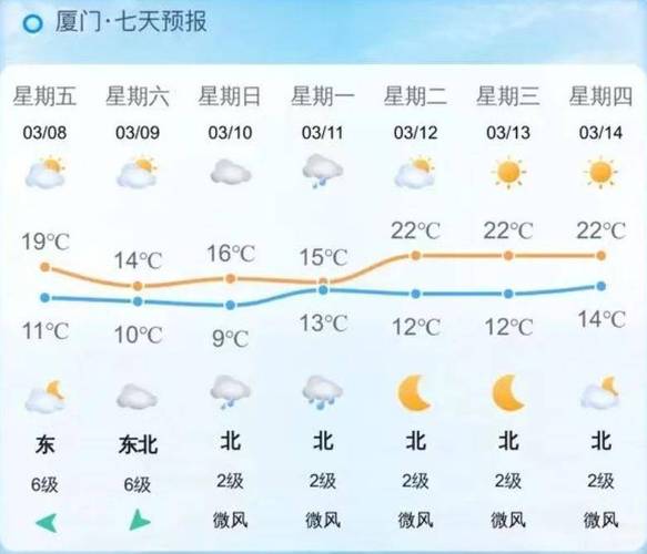 厦门同安天气30天（厦门同安 天气预报）
