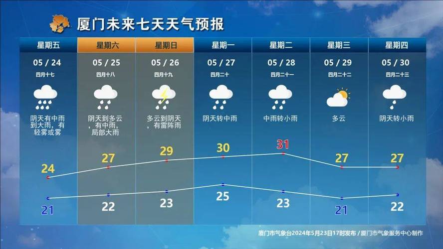 厦门同安天气30天(厦门同安 天气预报)-第4张图片-文史 厦门同安天气30天(厦门同安 天气预报)-第4张图片-文史