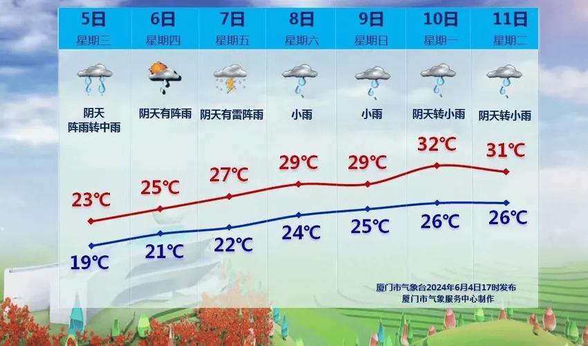 厦门同安天气30天(厦门同安 天气预报)-第7张图片-文史 厦门同安天气30天(厦门同安 天气预报)-第7张图片-文史