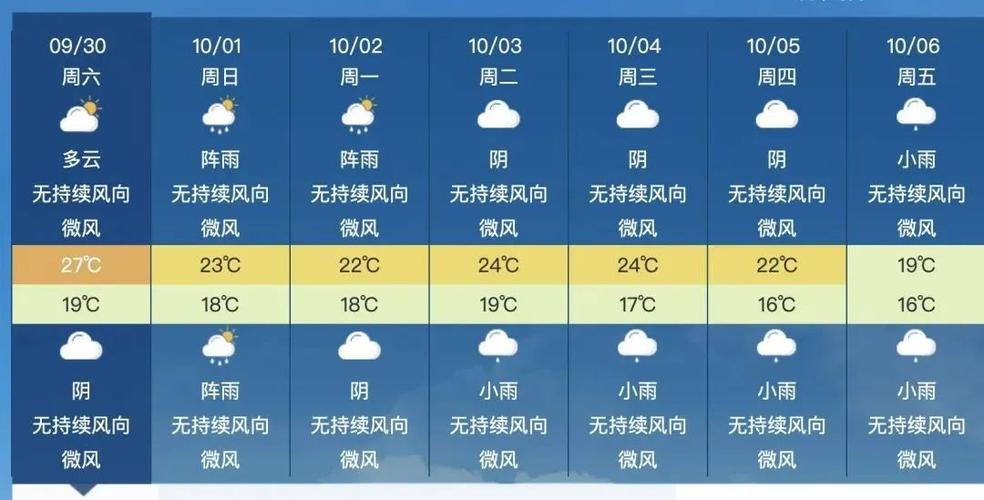 成都今天天气情况,成都今天天气情况怎样