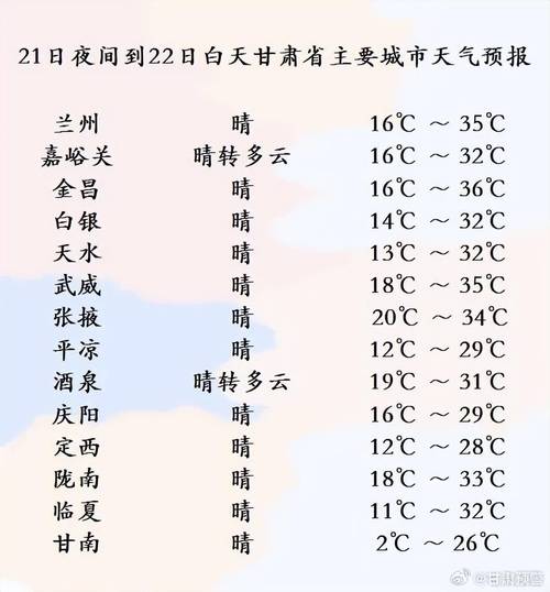 成都今天天气情况,成都今天天气情况怎样-第2张图片-文史 成都今天天气情况,成都今天天气情况怎样-第2张图片-文史