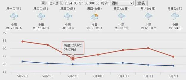 成都今天天气情况,成都今天天气情况怎样-第3张图片-文史 成都今天天气情况,成都今天天气情况怎样-第3张图片-文史