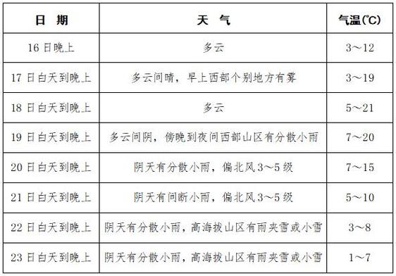 成都今天天气情况,成都今天天气情况怎样-第4张图片-文史 成都今天天气情况,成都今天天气情况怎样-第4张图片-文史