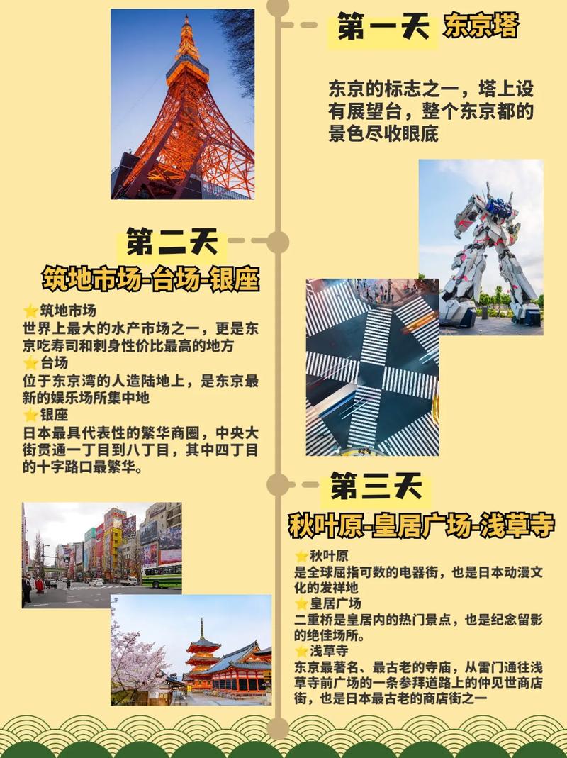 去日本旅游攻略（去日本旅游攻略准备什么）-第3张图片-文史