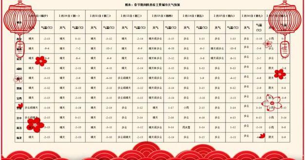 巴中天气30天预报(巴中天气预告)-第3张图片-文史 巴中天气30天预报(巴中天气预告)-第3张图片-文史
