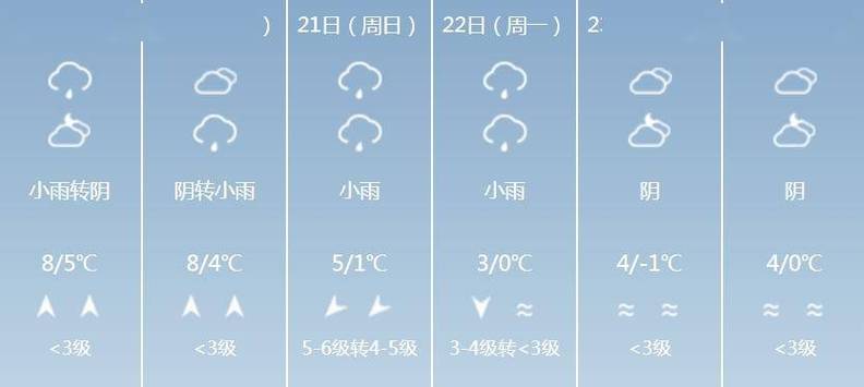 巴中天气30天预报(巴中天气预告)-第6张图片-文史 巴中天气30天预报(巴中天气预告)-第6张图片-文史