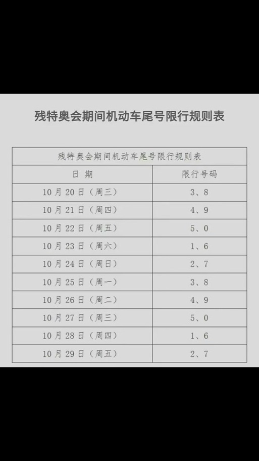 邯郸最新限号(邯郸最新限号2024年限行)-第4张图片-文史 邯郸最新限号(邯郸最新限号2024年限行)-第4张图片-文史