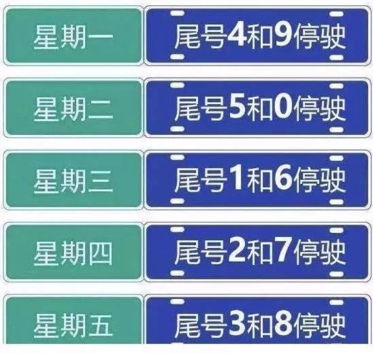 邢台市限号（邢台市限号查询今天）