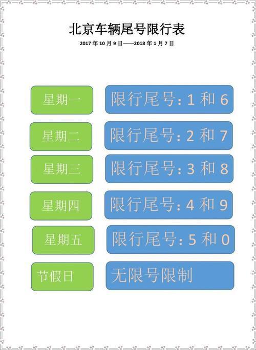 邢台市限号（邢台市限号查询今天）-第2张图片-文史