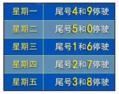 邢台市限号（邢台市限号查询今天）-第6张图片-文史
