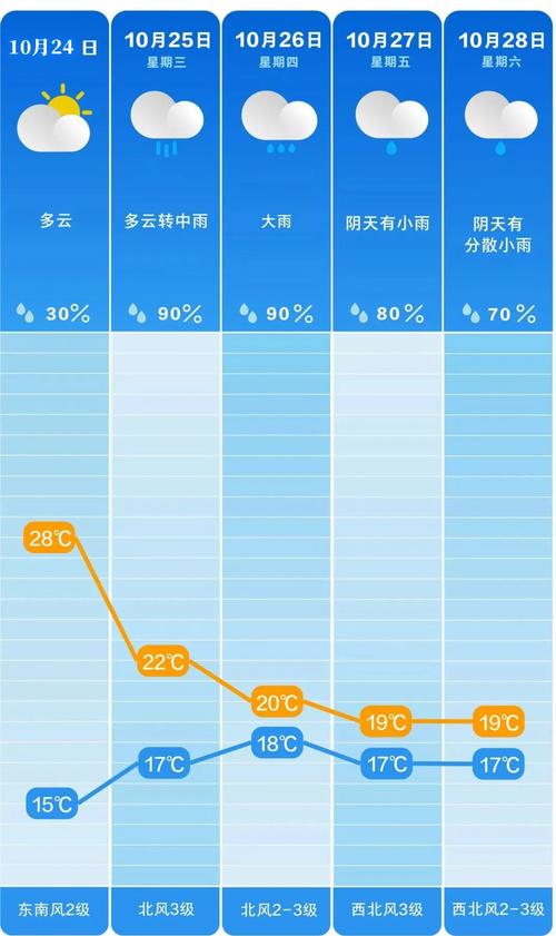 长沙七日天气预报,七天天气预报长沙
