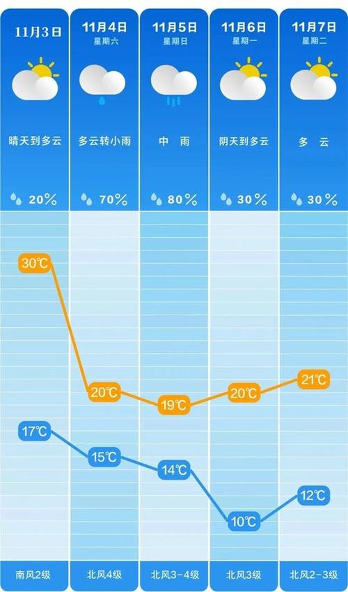长沙七日天气预报,七天天气预报长沙-第3张图片-文史 长沙七日天气预报,七天天气预报长沙-第3张图片-文史