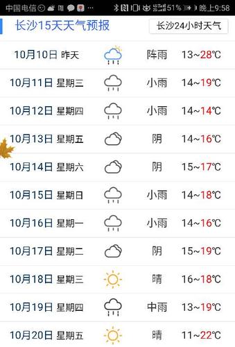 长沙七日天气预报,七天天气预报长沙-第7张图片-文史 长沙七日天气预报,七天天气预报长沙-第7张图片-文史