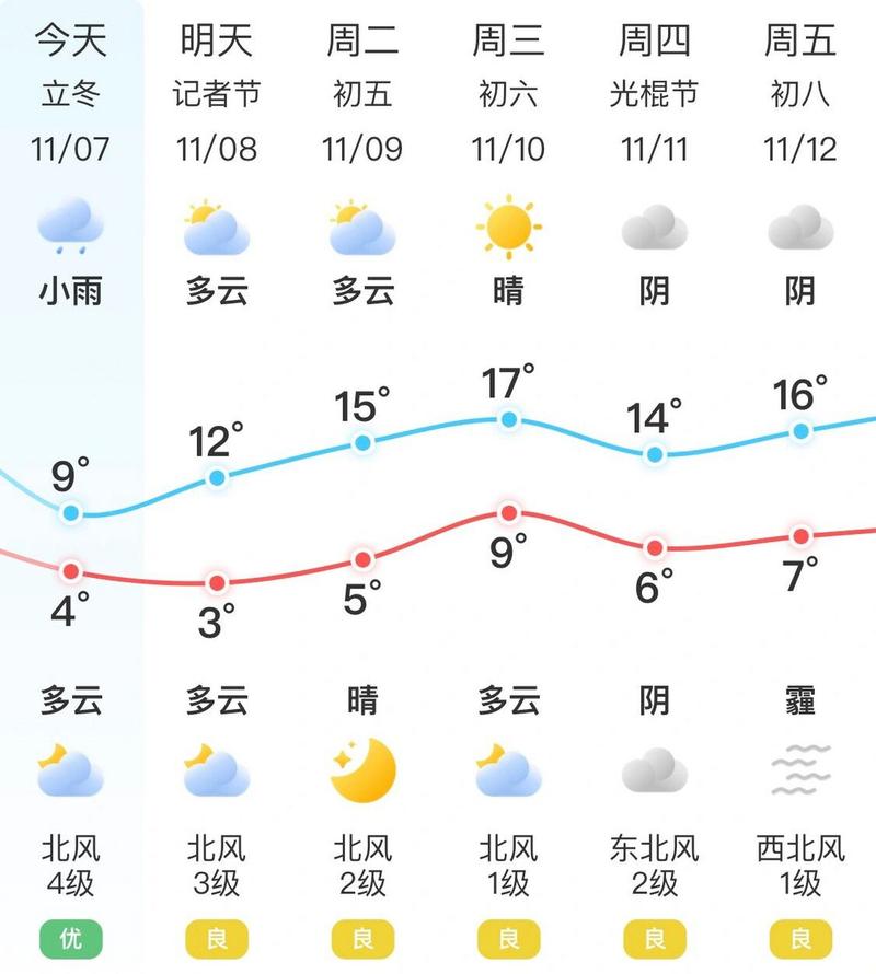 长沙七日天气预报,七天天气预报长沙-第8张图片-文史 长沙七日天气预报,七天天气预报长沙-第8张图片-文史
