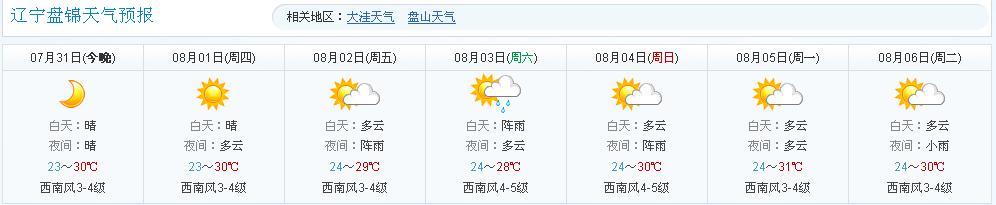 盘锦天气预报详情（盘锦天气预报详情图）