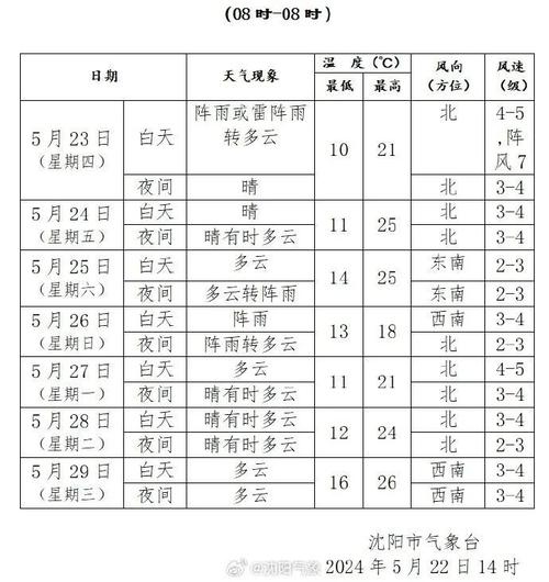 盘锦天气预报详情(盘锦天气预报详情图)-第3张图片-文史 盘锦天气预报详情(盘锦天气预报详情图)-第3张图片-文史