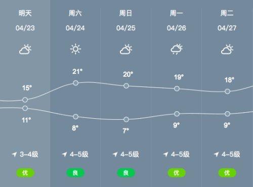 盘锦天气预报详情(盘锦天气预报详情图)-第5张图片-文史 盘锦天气预报详情(盘锦天气预报详情图)-第5张图片-文史