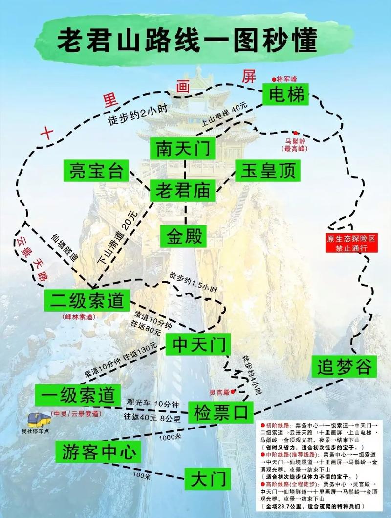 老君山两日游攻略,老君山两日游攻略自驾-第5张图片-文史 老君山两日游攻略,老君山两日游攻略自驾-第5张图片-文史