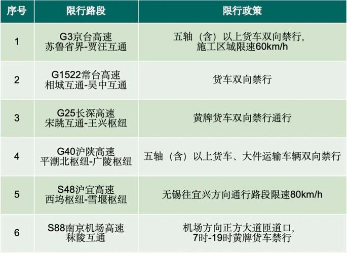 放假限号吗（放假是否不限号）-第6张图片-文史