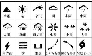 天气预报查询雾天,天气预报 下雾