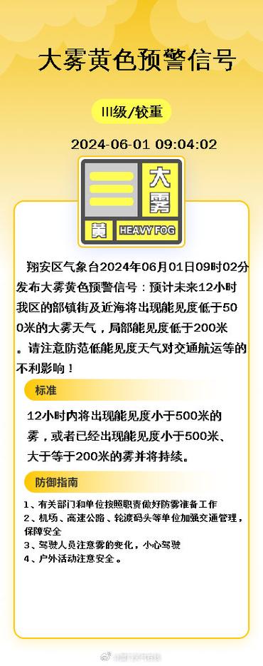 天气预报查询雾天,天气预报 下雾-第2张图片-文史 天气预报查询雾天,天气预报 下雾-第2张图片-文史