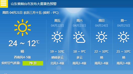 天气预报查询雾天,天气预报 下雾-第5张图片-文史 天气预报查询雾天,天气预报 下雾-第5张图片-文史