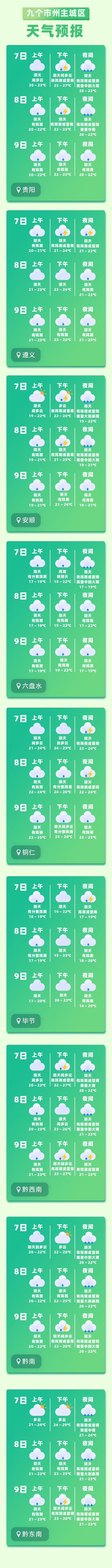 凤城天气预报详情(凤城天气预报7天)-第1张图片-文史 凤城天气预报详情(凤城天气预报7天)-第1张图片-文史
