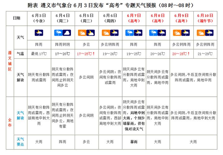 公主岭天气预报今天,公主岭天气预报今天24小时