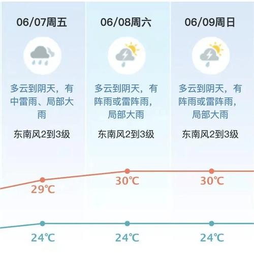 公主岭天气预报今天,公主岭天气预报今天24小时-第3张图片-文史 公主岭天气预报今天,公主岭天气预报今天24小时-第3张图片-文史
