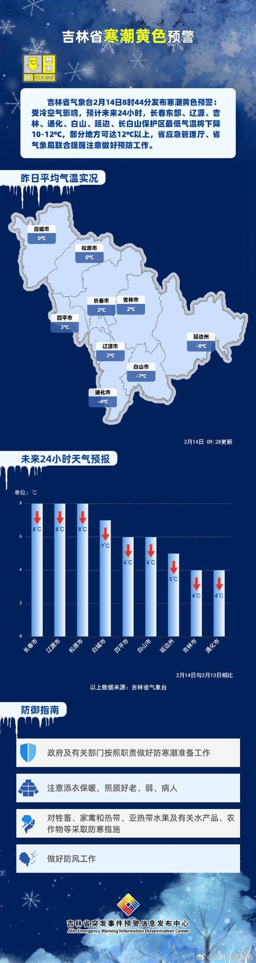 公主岭天气预报今天,公主岭天气预报今天24小时-第6张图片-文史 公主岭天气预报今天,公主岭天气预报今天24小时-第6张图片-文史