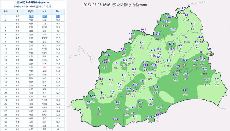 焦作15天气预报（焦作15天气预报15天查询40天）