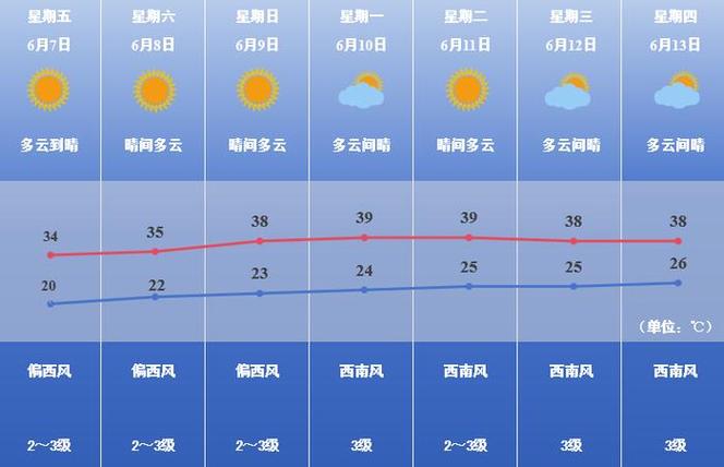 焦作15天气预报（焦作15天气预报15天查询40天）-第4张图片-文史
