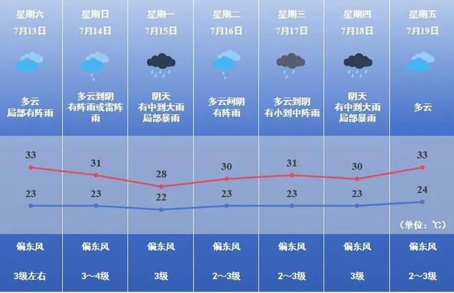 焦作15天气预报（焦作15天气预报15天查询40天）-第5张图片-文史