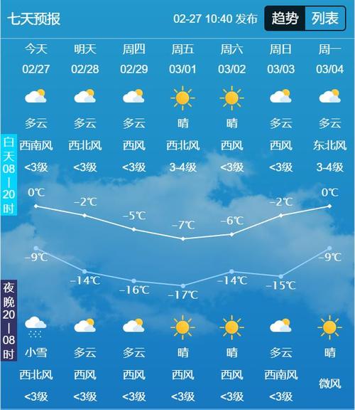 吉林天气24小时,吉林天气预报24-第4张图片-文史 吉林天气24小时,吉林天气预报24-第4张图片-文史