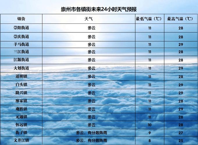 吉林天气24小时,吉林天气预报24-第3张图片-文史 吉林天气24小时,吉林天气预报24-第3张图片-文史