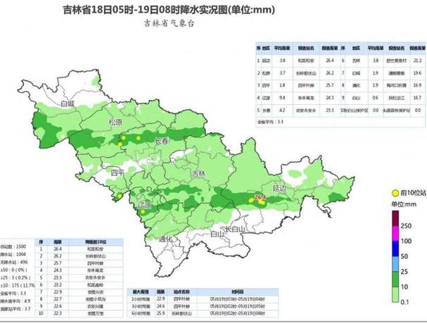 吉林天气24小时,吉林天气预报24-第6张图片-文史 吉林天气24小时,吉林天气预报24-第6张图片-文史