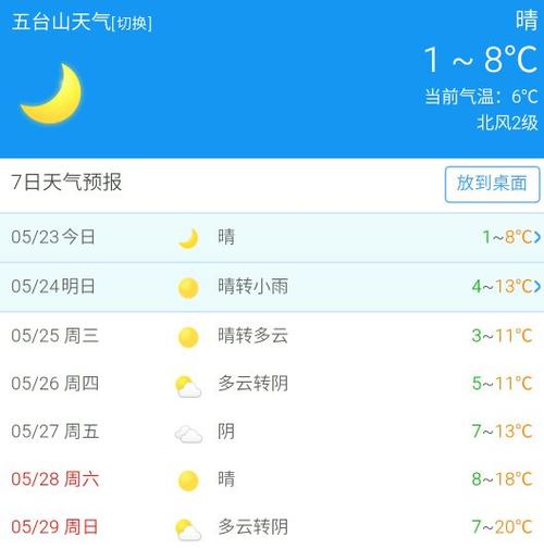 五台山近期天气情况,五台山近期天气状况-第6张图片-文史