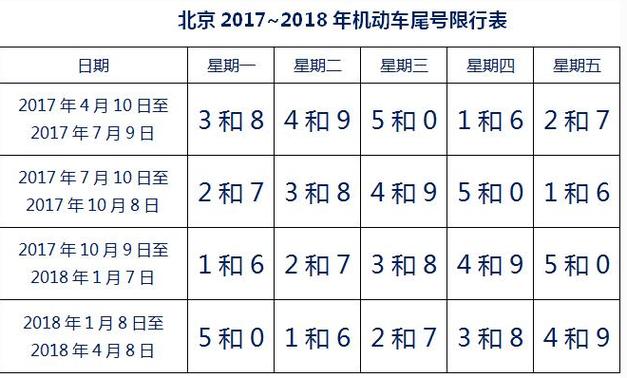 车限号时间(天津私家车限号时间)-第6张图片-文史 车限号时间(天津私家车限号时间)-第6张图片-文史
