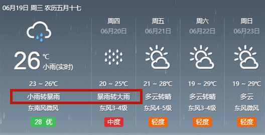 河南固始天气情况,河南省固始县天气情况