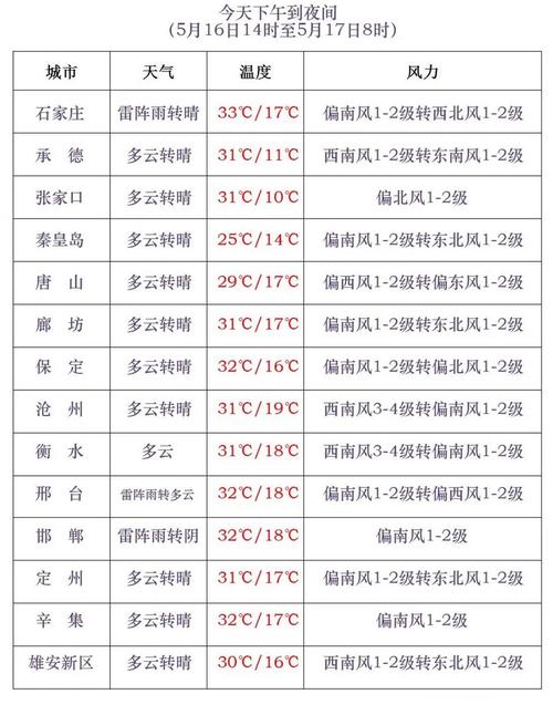 河南固始天气情况,河南省固始县天气情况-第6张图片-文史 河南固始天气情况,河南省固始县天气情况-第6张图片-文史